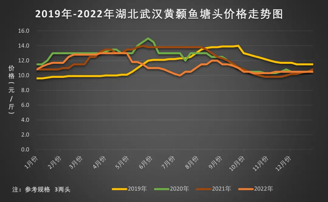 杂交黄颡鱼苗价格_杂交黄颡鱼养殖技术_简述杂交黄颡鱼的品种优势