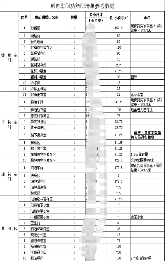 借鉴优质规划经验分享_以规划引领高质量发展_优秀规划案例