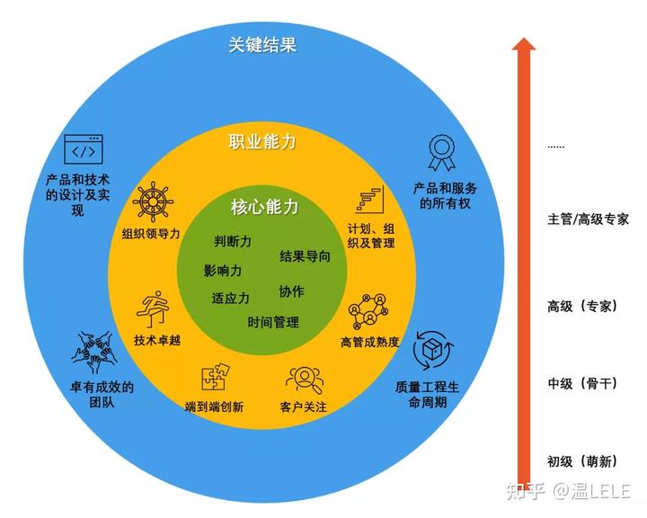 规划的经验启示_以规划引领高质量发展_借鉴优质规划经验分享