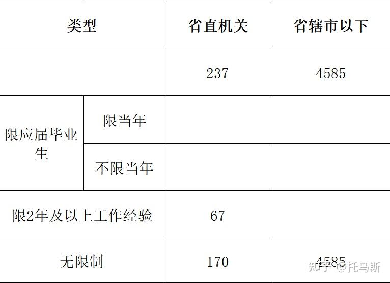 公务员优质工作经验_公务员成功经验_公务员优质经验工作汇报材料