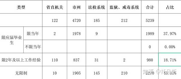 公务员成功经验_公务员优质工作经验_公务员优质经验工作汇报材料