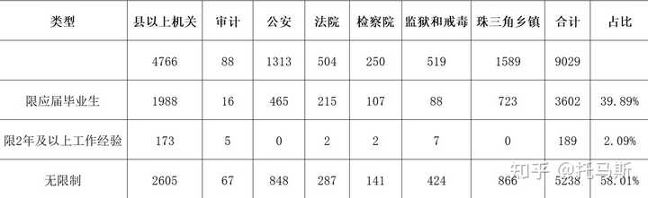 公务员成功经验_公务员优质经验工作汇报材料_公务员优质工作经验