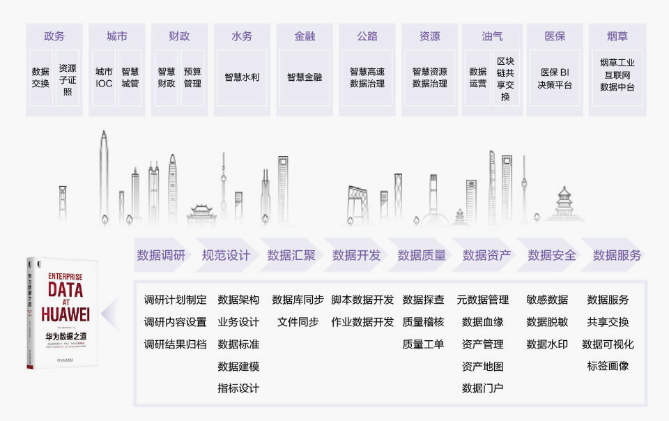 华为云Stack数智融合集成服务