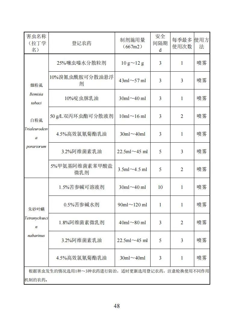 豇豆种植技术相关推荐_豇豆种植技术与管理_豇豆的种植时间和种植方法