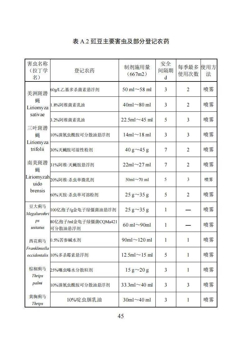 豇豆种植技术相关推荐_豇豆的种植时间和种植方法_豇豆种植技术与管理