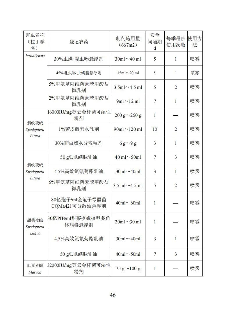 豇豆种植技术相关推荐_豇豆种植技术与管理_豇豆的种植时间和种植方法