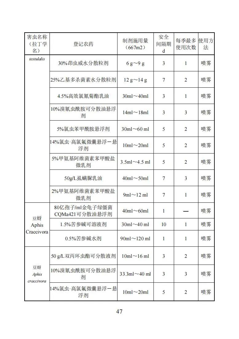 豇豆种植技术相关推荐_豇豆种植技术与管理_豇豆的种植时间和种植方法