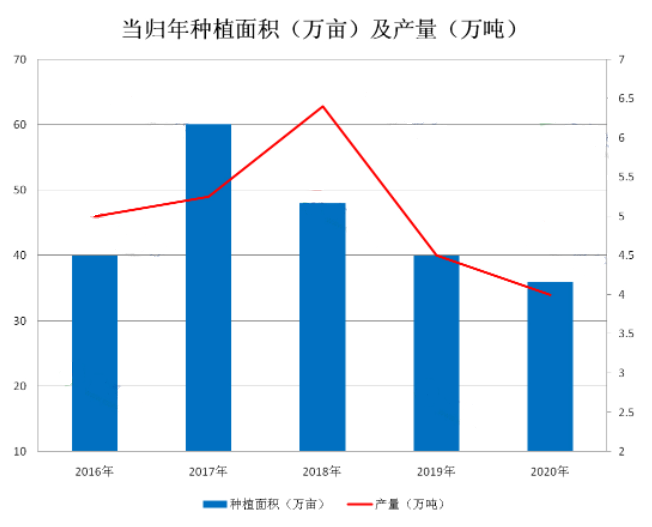 当归高产种植技术_致富经当归种植技术_当归种植效益