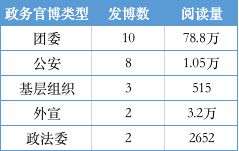 政务新媒体经验交流材料_优质政务新媒体典型经验_政务新媒体优秀案例