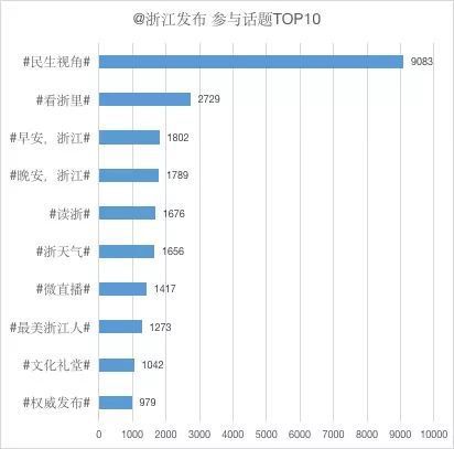 政务新媒体优秀案例_优质政务新媒体典型经验_政务新媒体经验交流材料