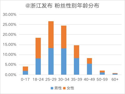 政务新媒体经验交流材料_优质政务新媒体典型经验_政务新媒体优秀案例