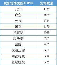 优质政务新媒体典型经验_政务新媒体优秀案例_政务新媒体经验交流材料