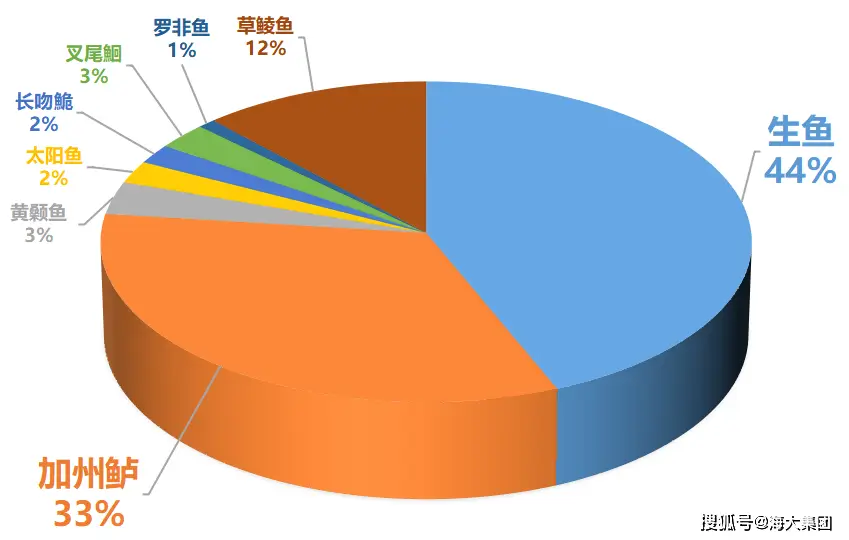 海大水产养殖_海大养殖有限公司_海大养殖技术服务