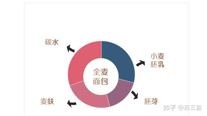 优质回答的标准是什么_优质回答需要审核多久_分享优质回答的经验