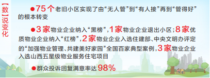 物业典型优质经验服务总结_物业优质服务典型经验_物业典型优质经验服务方案