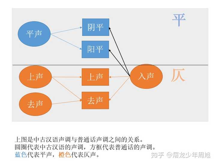 优质回答的标准是什么_优秀回答者知乎_分享优质回答的经验