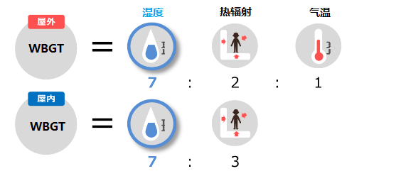 人体感觉最舒适温度多少？