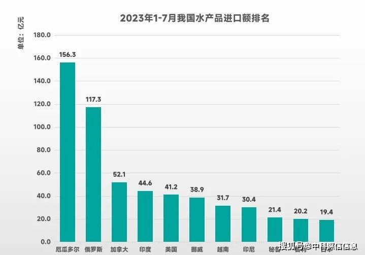 养殖水产技术含量高吗_海中水产养殖技术_养殖水产技术现状调查