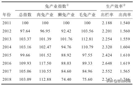 2018 年我国兔业发展状况及 2019 年展望