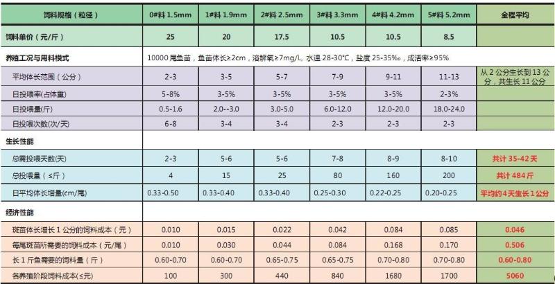 珍珠龙胆养殖周期_珍珠龙胆养殖技术_珍珠养殖龙胆技术视频