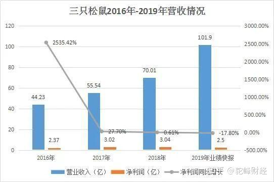 致富经松鼠_松鼠养殖加盟_致富经松鼠养殖