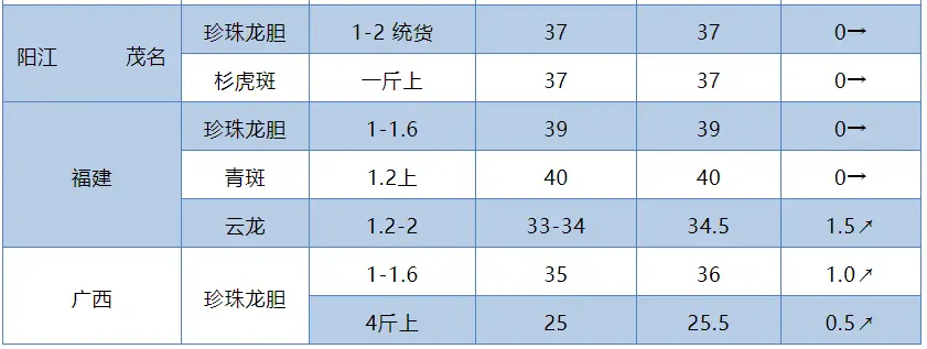 珍珠龙胆养殖技术_珍珠养殖龙胆技术视频_珍珠龙胆幼苗怎么养