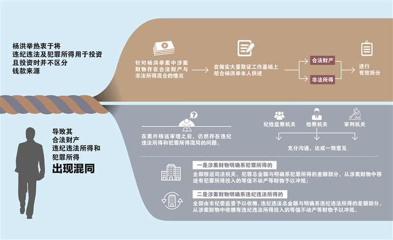 中央纪委国家监委驻司法部纪检监察组