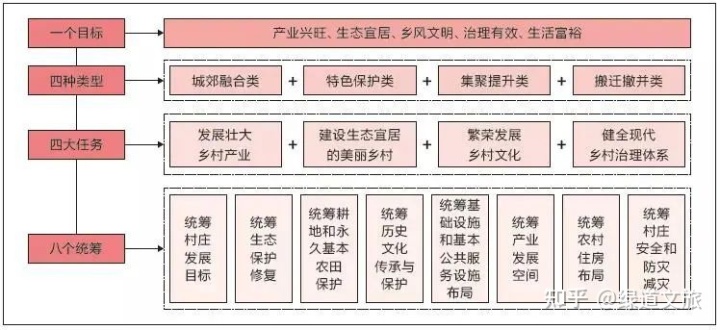 【实用】村庄规划策略与方法