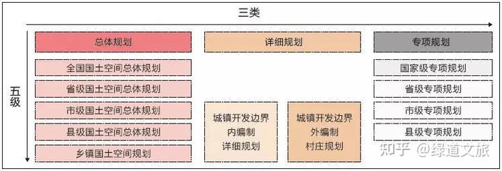 优秀村庄规划案例_村庄规划的思路_借鉴优质村庄规划经验分享