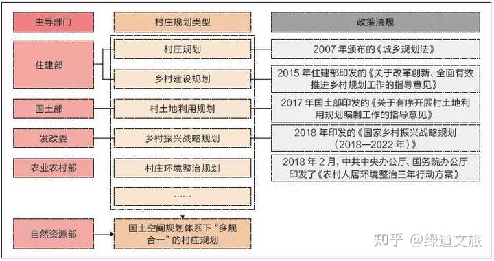 优秀村庄规划案例_村庄规划的思路_借鉴优质村庄规划经验分享