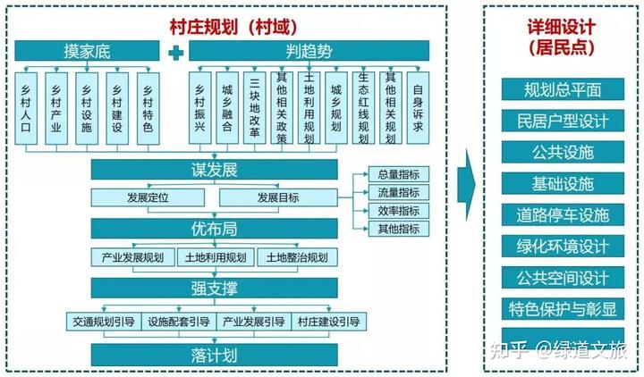 借鉴优质村庄规划经验分享_优秀村庄规划案例_村庄规划的思路