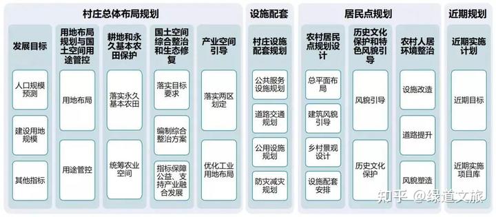 优秀村庄规划案例_村庄规划的思路_借鉴优质村庄规划经验分享