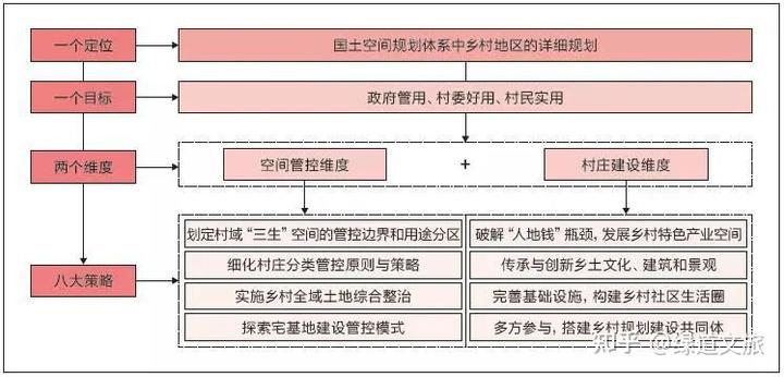 借鉴优质村庄规划经验分享_优秀村庄规划案例_村庄规划的思路