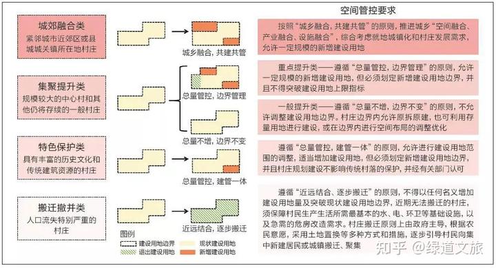 借鉴优质村庄规划经验分享_村庄规划的思路_优秀村庄规划案例