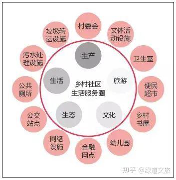 优秀村庄规划案例_村庄规划的思路_借鉴优质村庄规划经验分享