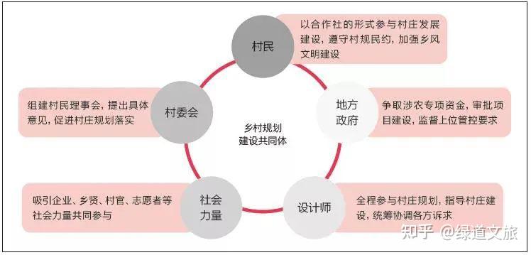 优秀村庄规划案例_借鉴优质村庄规划经验分享_村庄规划的思路