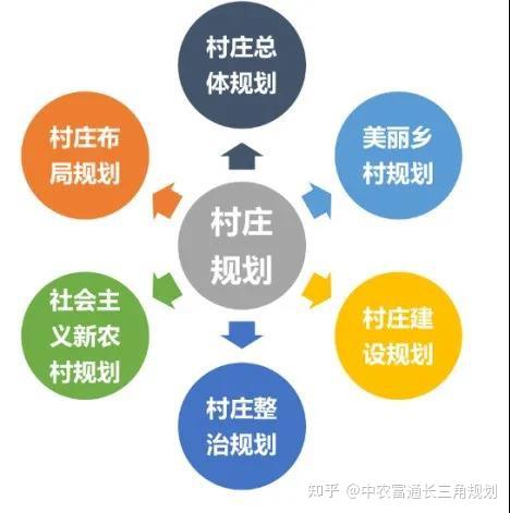 借鉴优质村庄规划经验分享_村庄规划经验做法_村庄规划的思路