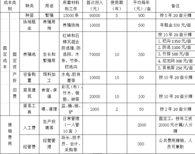 养殖水桶技术规范_养殖水桶技术要求_水桶养殖技术