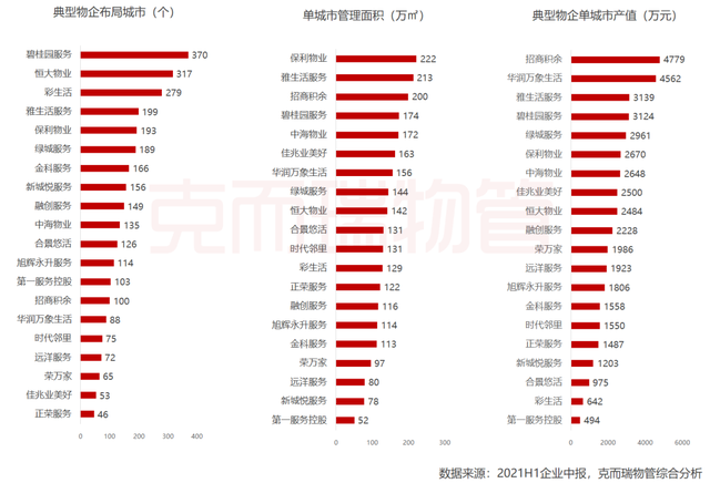 物业典型优质经验服务总结_物业典型优质经验服务案例_物业优质服务典型经验