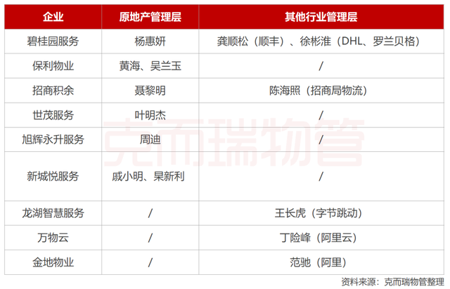 物业优质服务典型经验_物业典型优质经验服务总结_物业典型优质经验服务案例