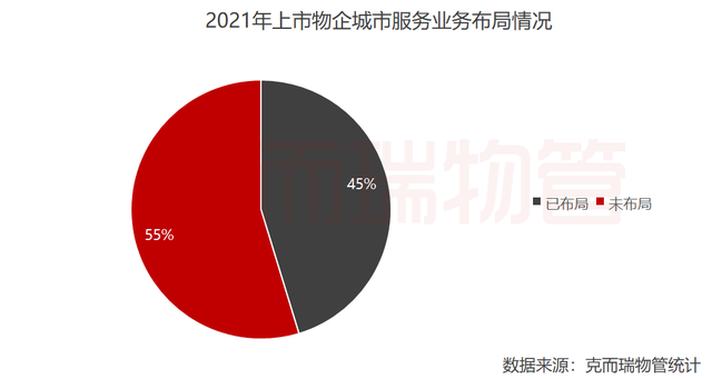 物业典型优质经验服务案例_物业典型优质经验服务总结_物业优质服务典型经验