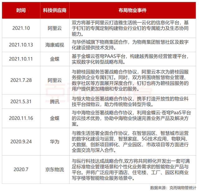 物业优质服务典型经验_物业典型优质经验服务总结_物业典型优质经验服务案例