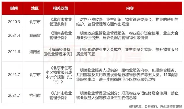 物业典型优质经验服务案例_物业典型优质经验服务总结_物业优质服务典型经验