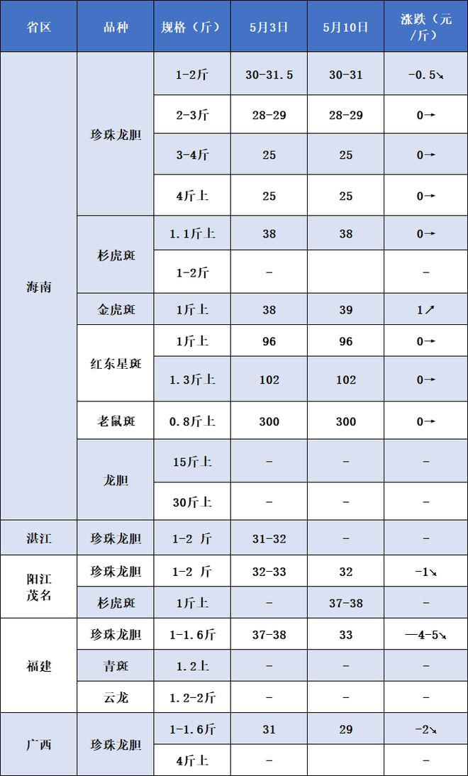 珍珠龙胆养殖周期_珍珠养殖龙胆技术视频_珍珠龙胆养殖技术