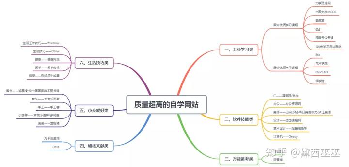 你绝对不可错过的35个神级学习网站！