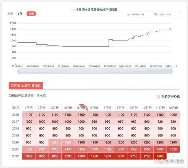 稻田养殖蚂蟥技术_稻田养殖什么效益高_稻田养殖项目