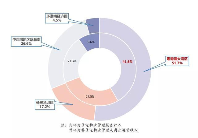 物业优质服务典型经验_物业典型优质经验服务方案_物业典型优质经验服务案例