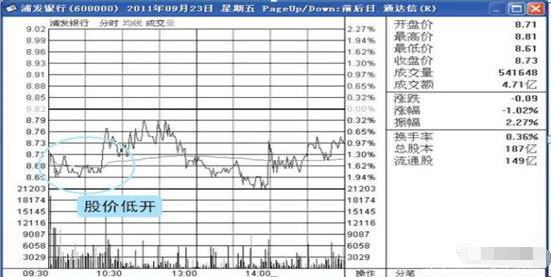 一位短线奇才良心分享：“15分钟”分时图这样看，买卖不求人！