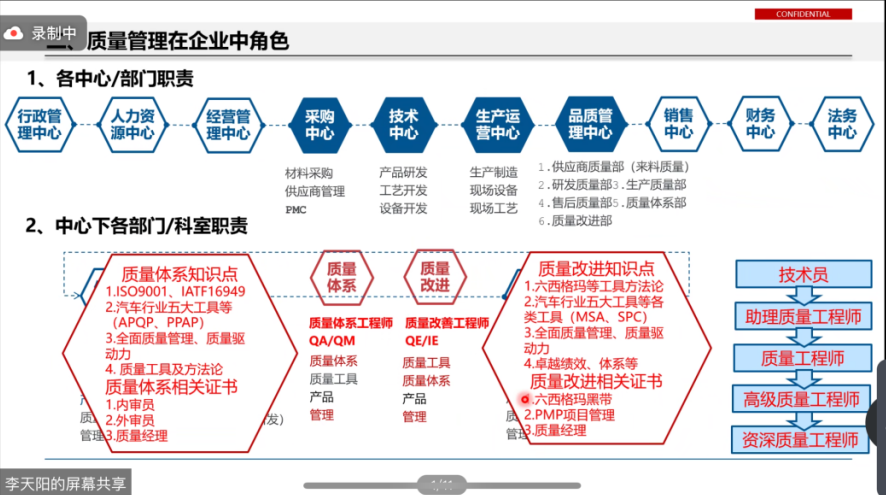 分享管理经验文案_优质公司管理经验分享会_分享管理经验的标题