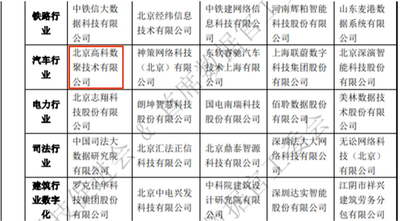 入选！2023中国大数据优质企业汽车行业榜单